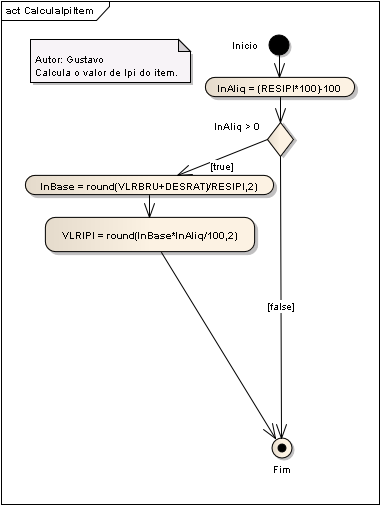 SubStt em Dav - Seq6 CalculaIpiItem.png
