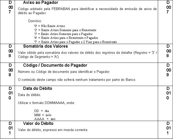PadraoFebraban240 124.JPG