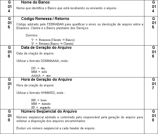 PadraoFebraban240 136.JPG