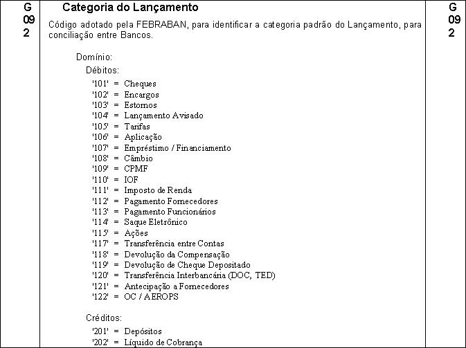 PadraoFebraban240 162.JPG