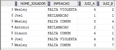 Amplitude Variancia Oracle1.jpg.png