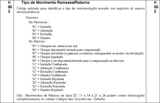 PadraoFebraban240 167.JPG