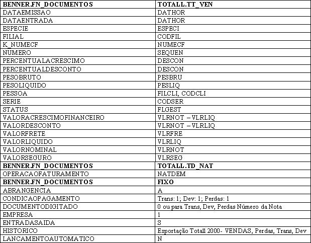 Integracoes Benner14.JPG