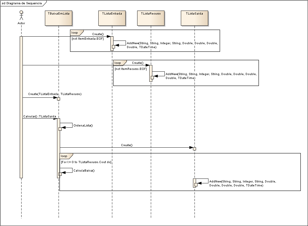 Diagrama Sequencia Baixa Pedido.png