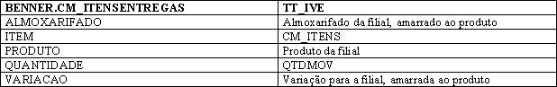 Integracoes Benner17.JPG