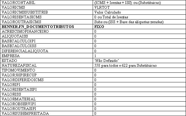 Integracoes Benner30.JPG