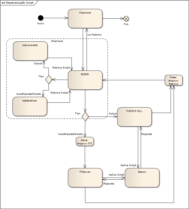 Script checkout.png