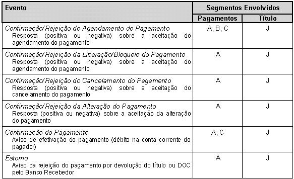 PadraoFebraban240 17.JPG