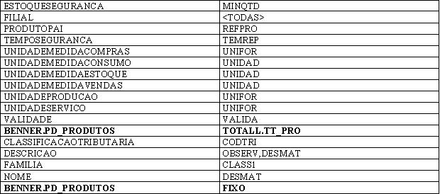 Integracoes Benner10.JPG