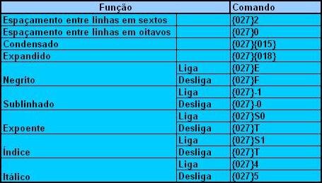 Configuracao nas impressoras matriciais.JPG