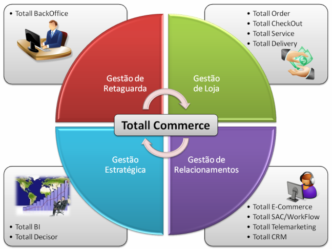 Grafico Totali Commerce Apresentacao Comercial.png