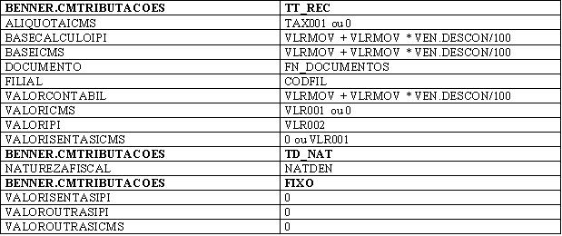 Integracoes Benner19.JPG