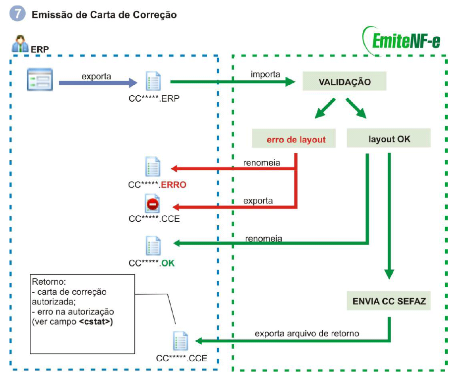 Cce processo.png