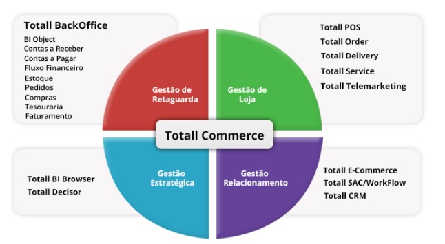 TotaliCommerce.jpg