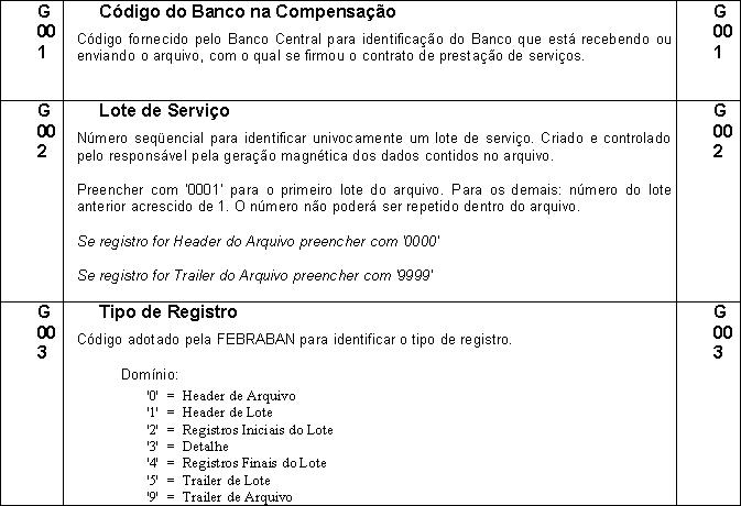 PadraoFebraban240 131.JPG