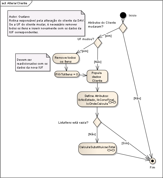 SubStt em Dav - Seq1 AlterarCliente.png