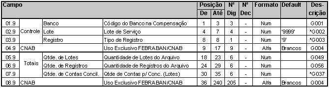 PadraoFebraban240 15.JPG