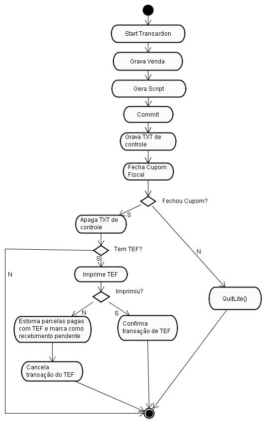 Diagrama - Gravacao de Venda.jpg