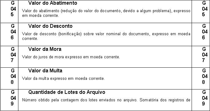 PadraoFebraban240 145.JPG
