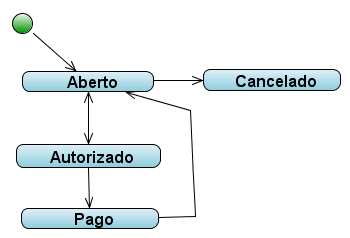 Situacao cms.PNG