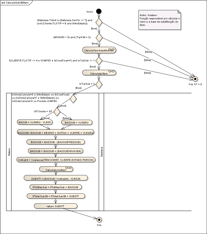 SubStt em Dav - Seq4 CalculaSubStt.png