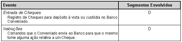 PadraoFebraban240 77.JPG
