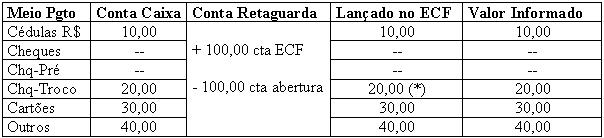 Mapa de operacao de caixa2.JPG