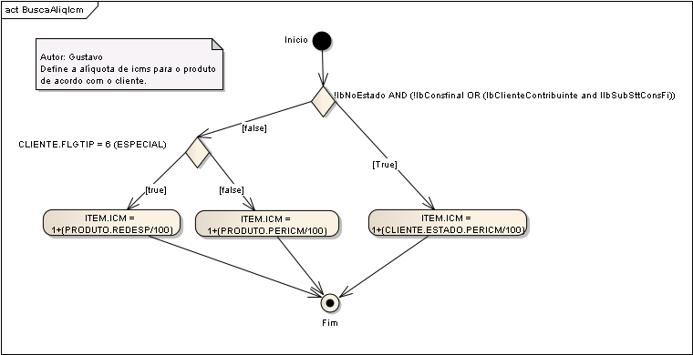 SubStt em Dav - Seq8 BuscaAliqIcm.png