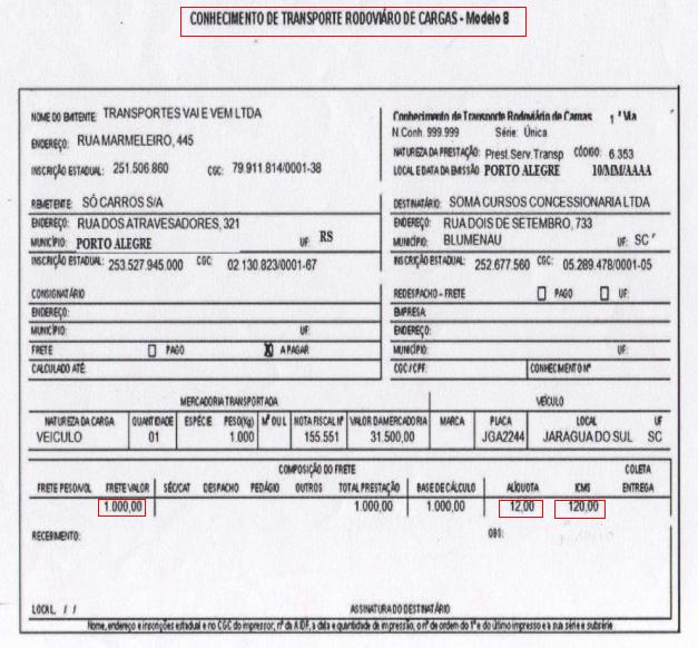 Fonte: Apostila do Curso de Substituição Tributária. Autores: Jefferson Pitz e Derlindo Maschio.