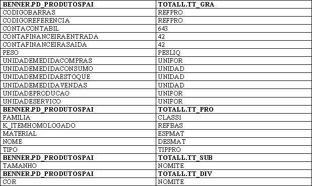 Integracoes Benner8.JPG