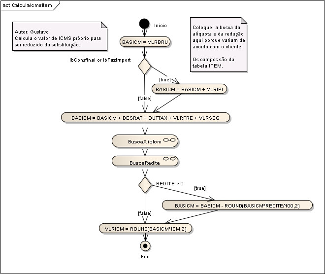 SubStt em Dav - Seq7 CalculaICMSItem.png