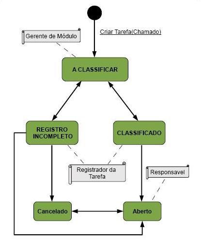 Fluxograma Tarefas Sup.JPG
