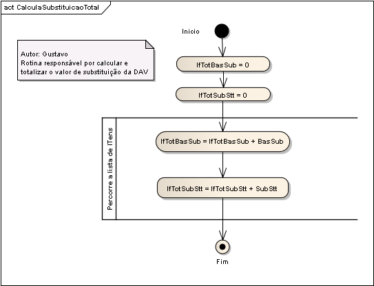 SubStt em Dav - Seq10 TotalizarSubstt.png